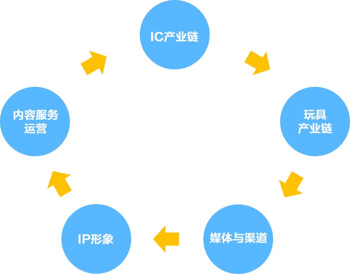 網(wǎng)站用戶體驗(yàn)至關(guān)重要