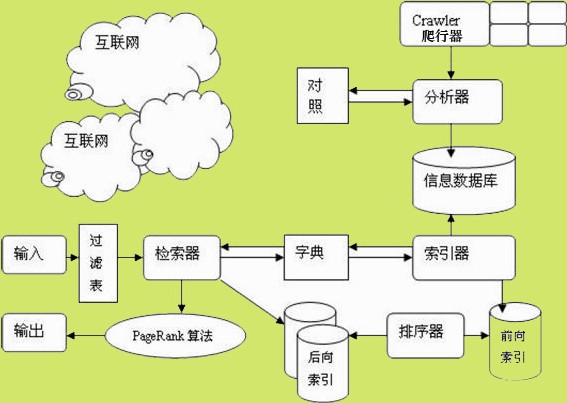 深圳<a href=